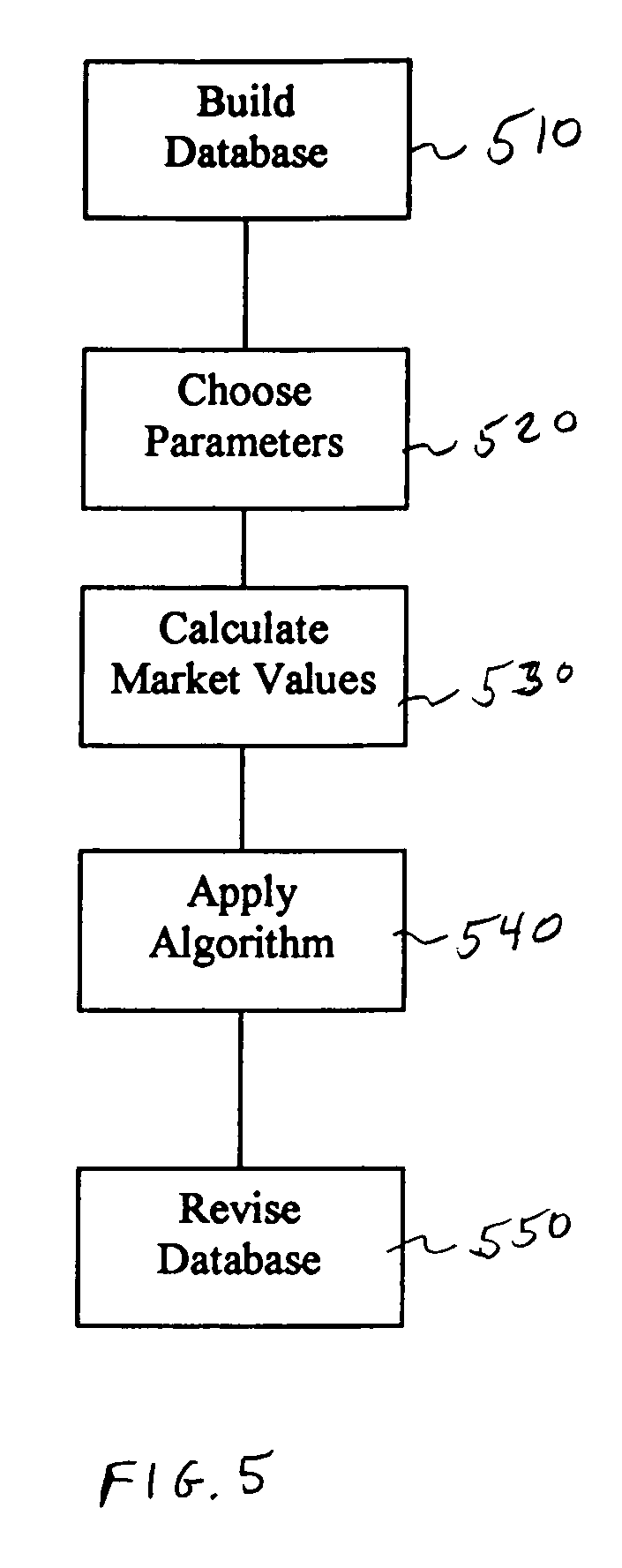 Method for performing market-adapted price planning