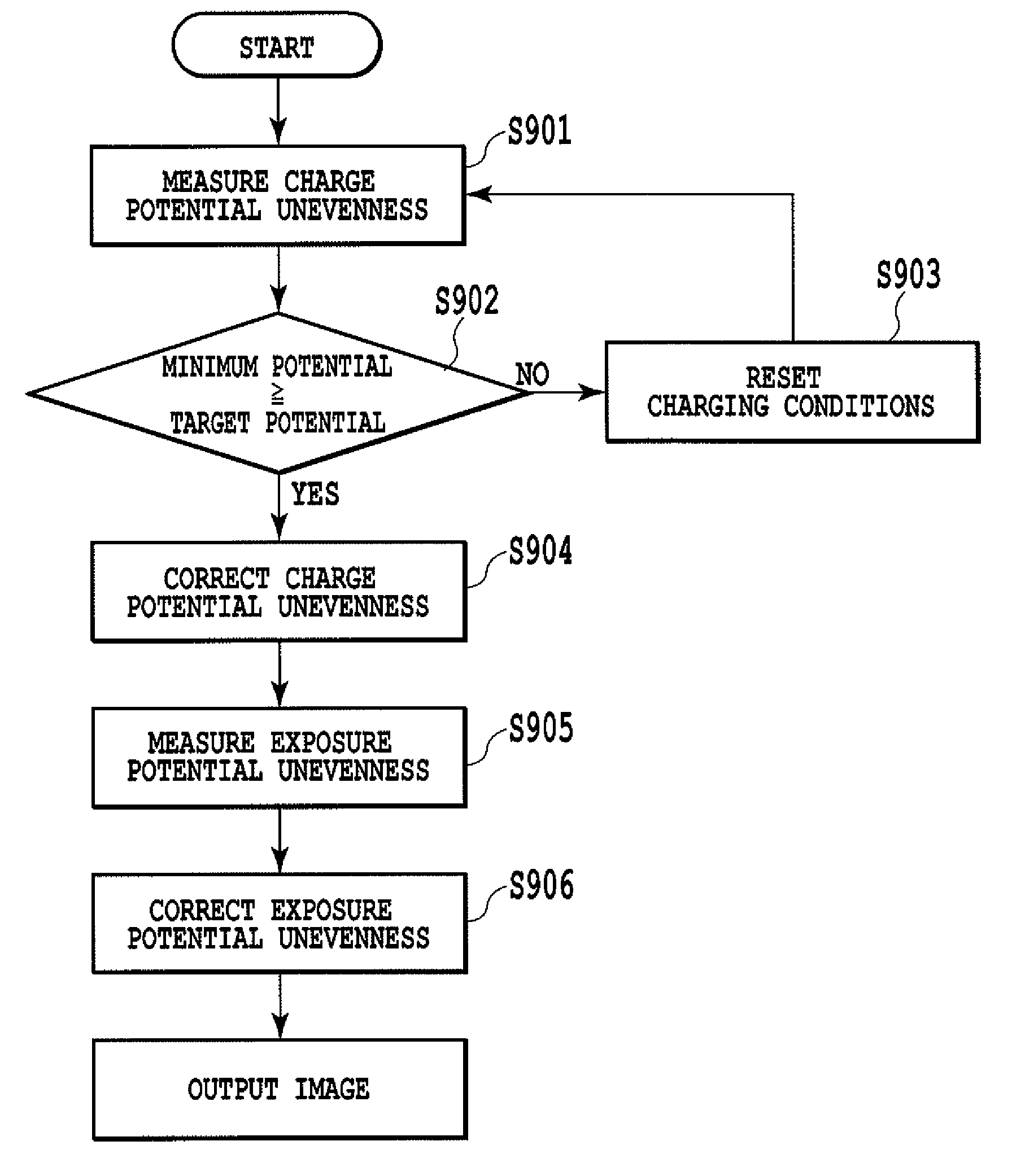 Image forming apparatus which corrects charge potential on an image carrier