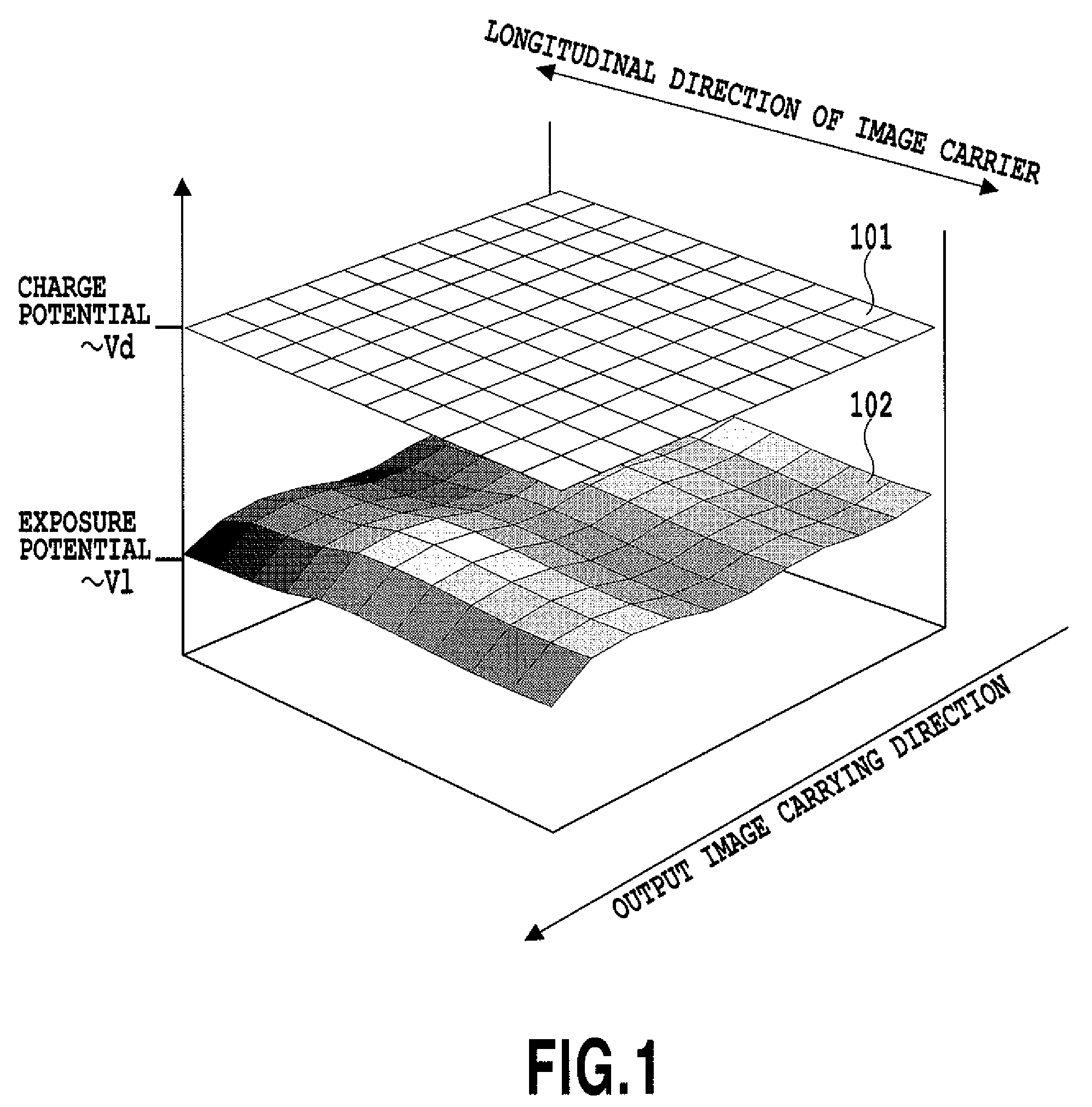 Image forming apparatus which corrects charge potential on an image carrier