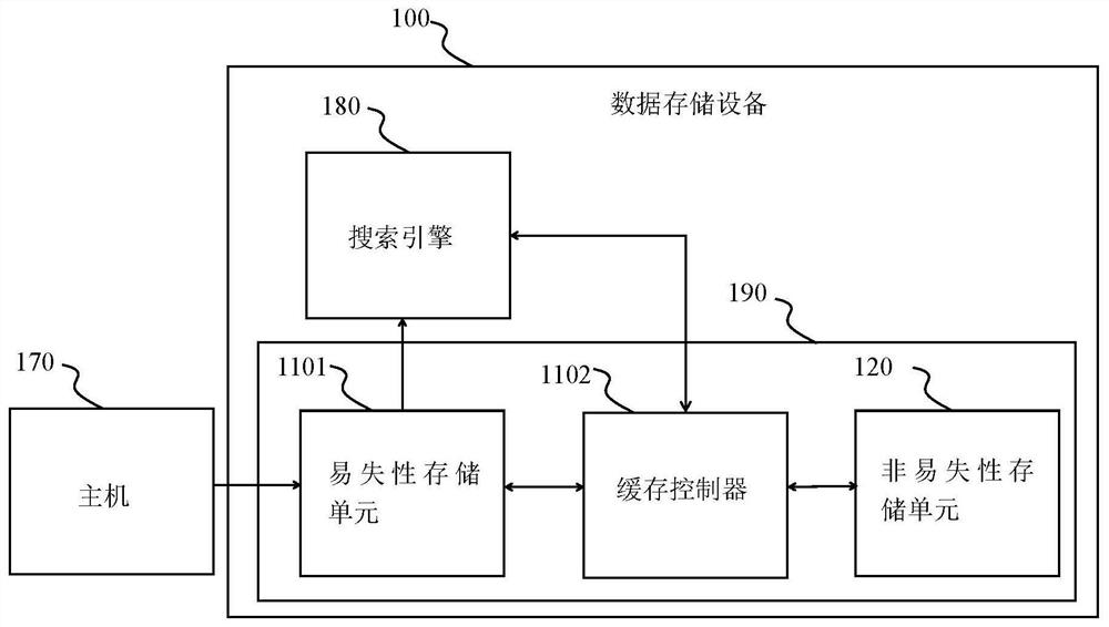 A data storage device, data storage method and storage system