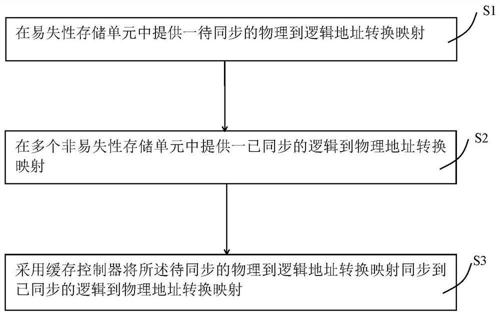 A data storage device, data storage method and storage system