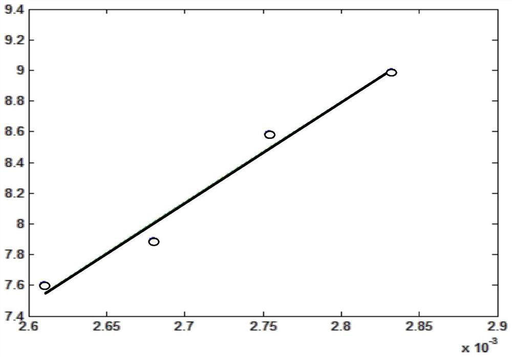 A method for evaluating the erasing and writing performance of flash memory under thermoelectric stress