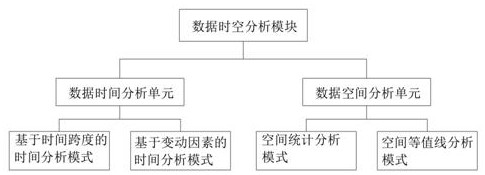 Seawater environment monitoring data statistical system and statistical method thereof