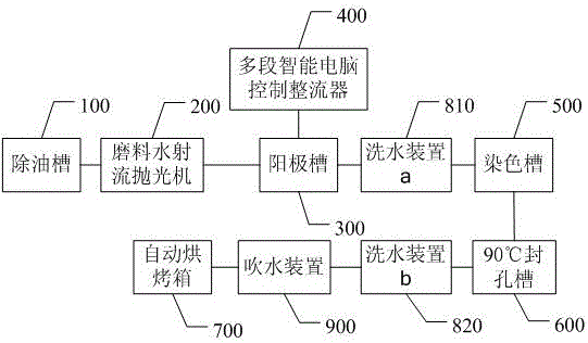 A kind of high-silicon aluminum alloy anodic oxidation method and its equipment