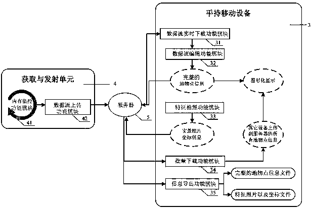 Bidirectional interaction system for assisted total station measurement and rapid mapping