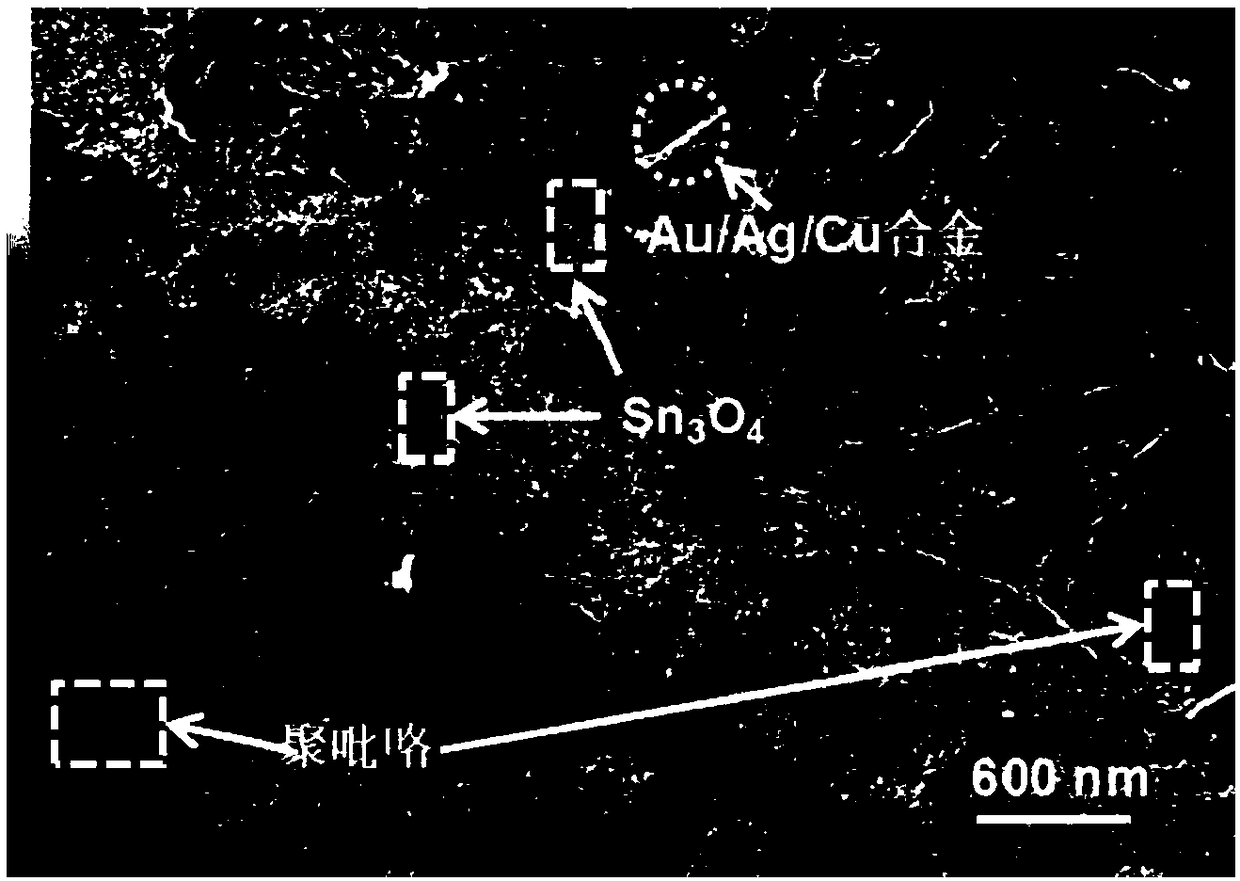 Preparation method of polypyrrole/metal-modified Sn3O4 nano composite photocatalytic material