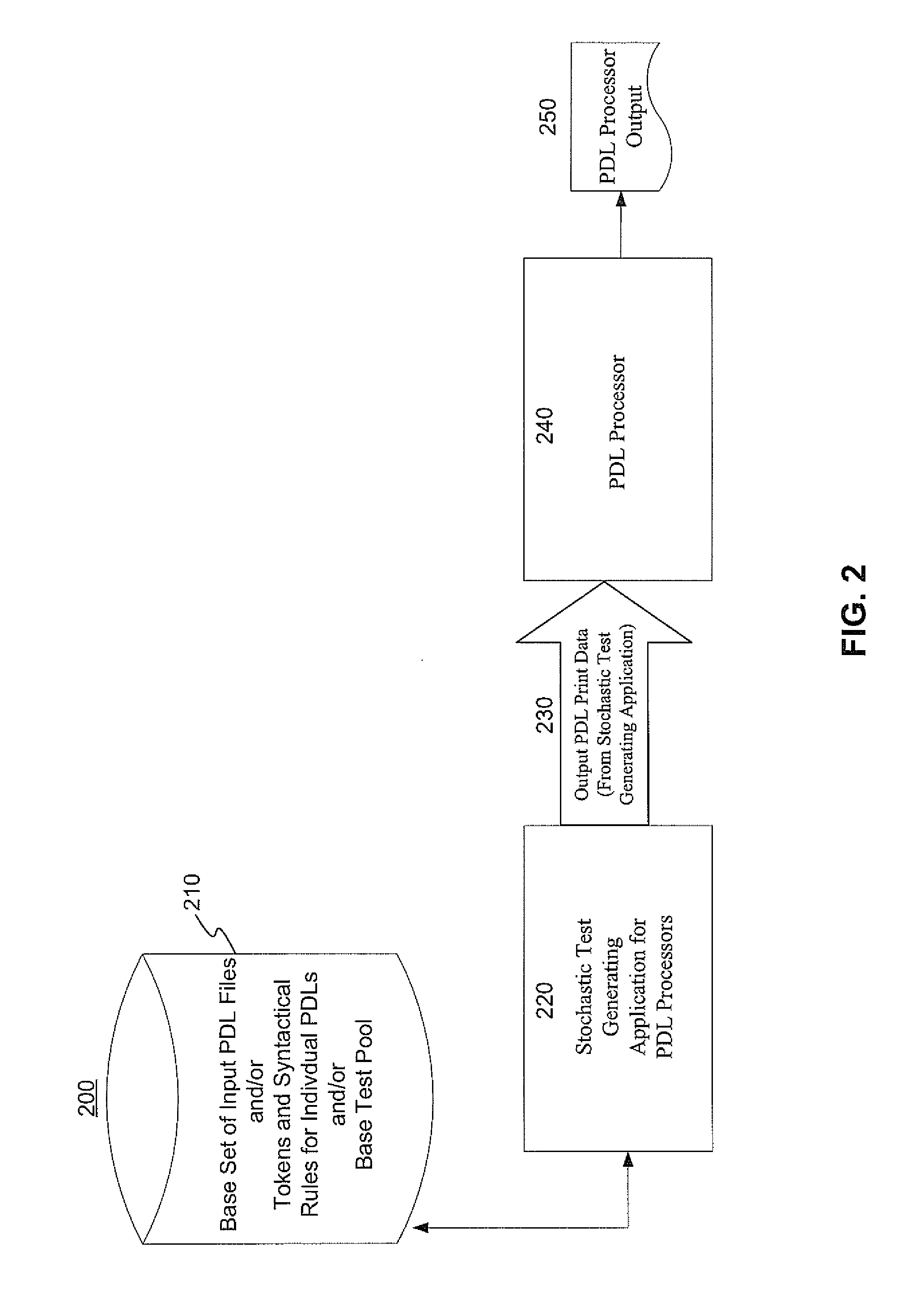 Systems and methods for stochastic regression testing of page description language processors