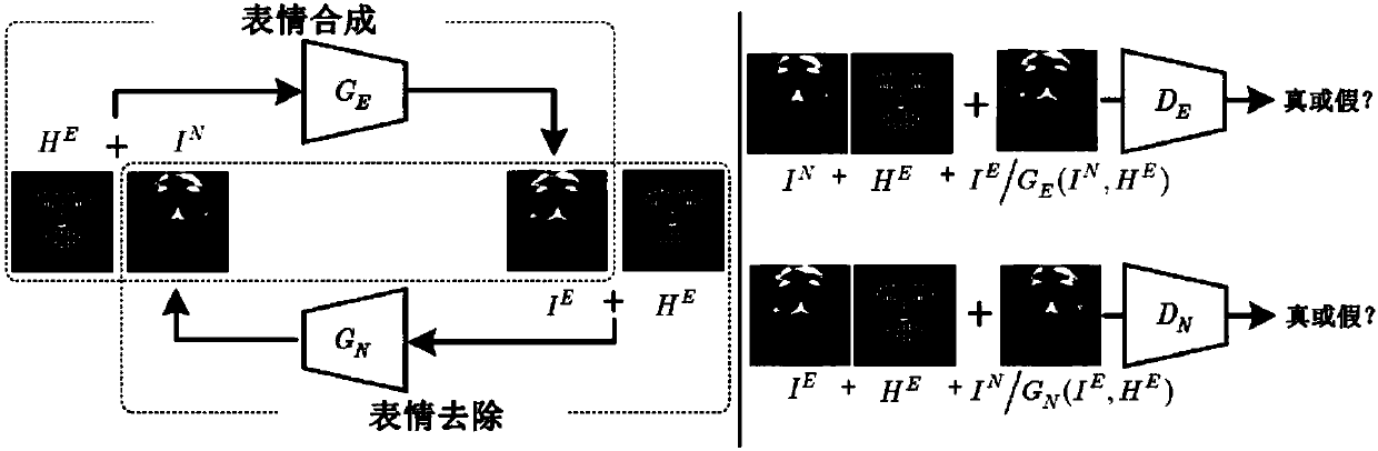Facial expression synthesis method based on generative adversarial network