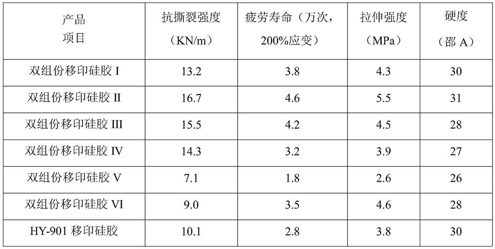 Two-component pad printing silicone rubber and preparation method thereof