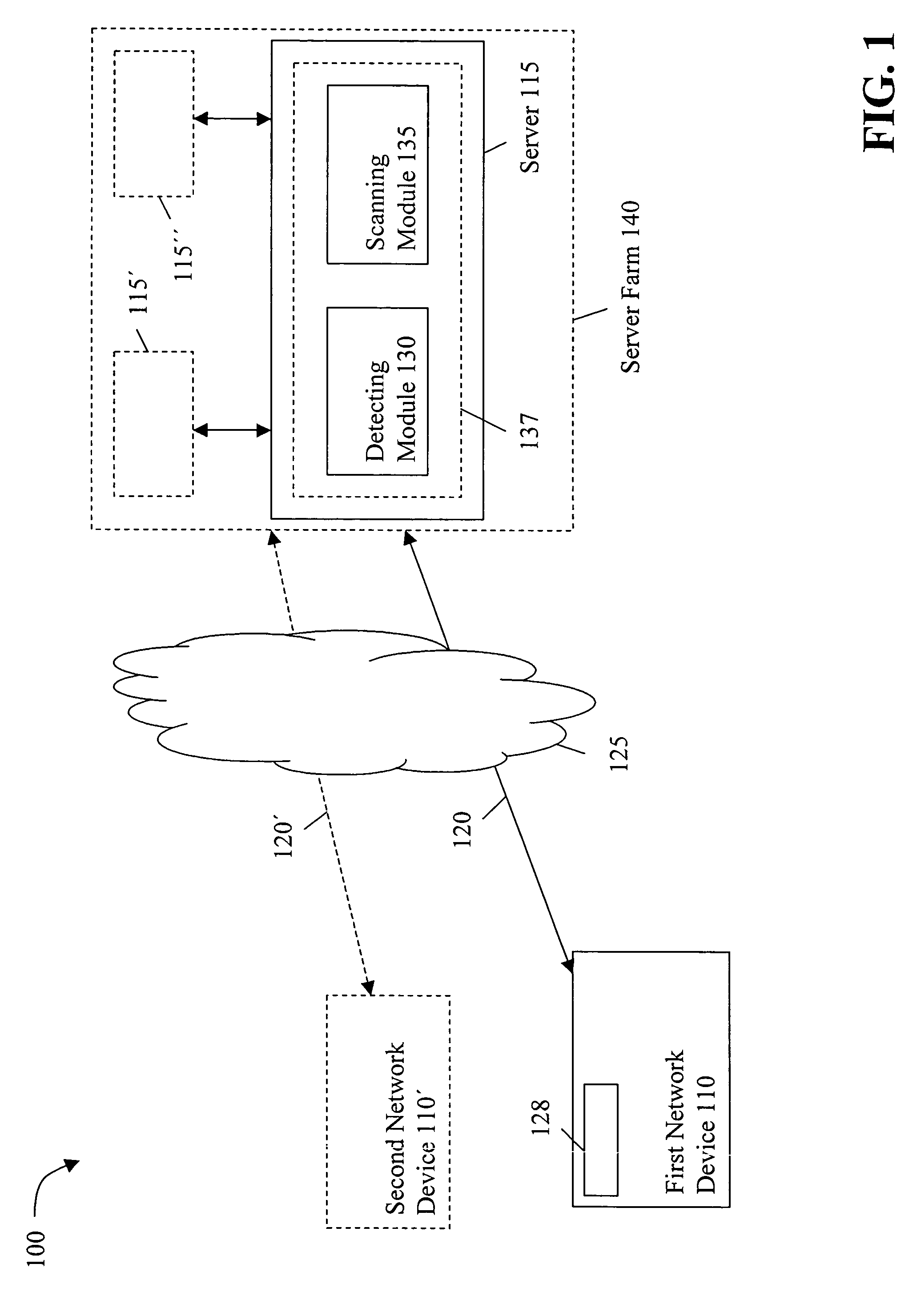 Method and system for scanning network devices