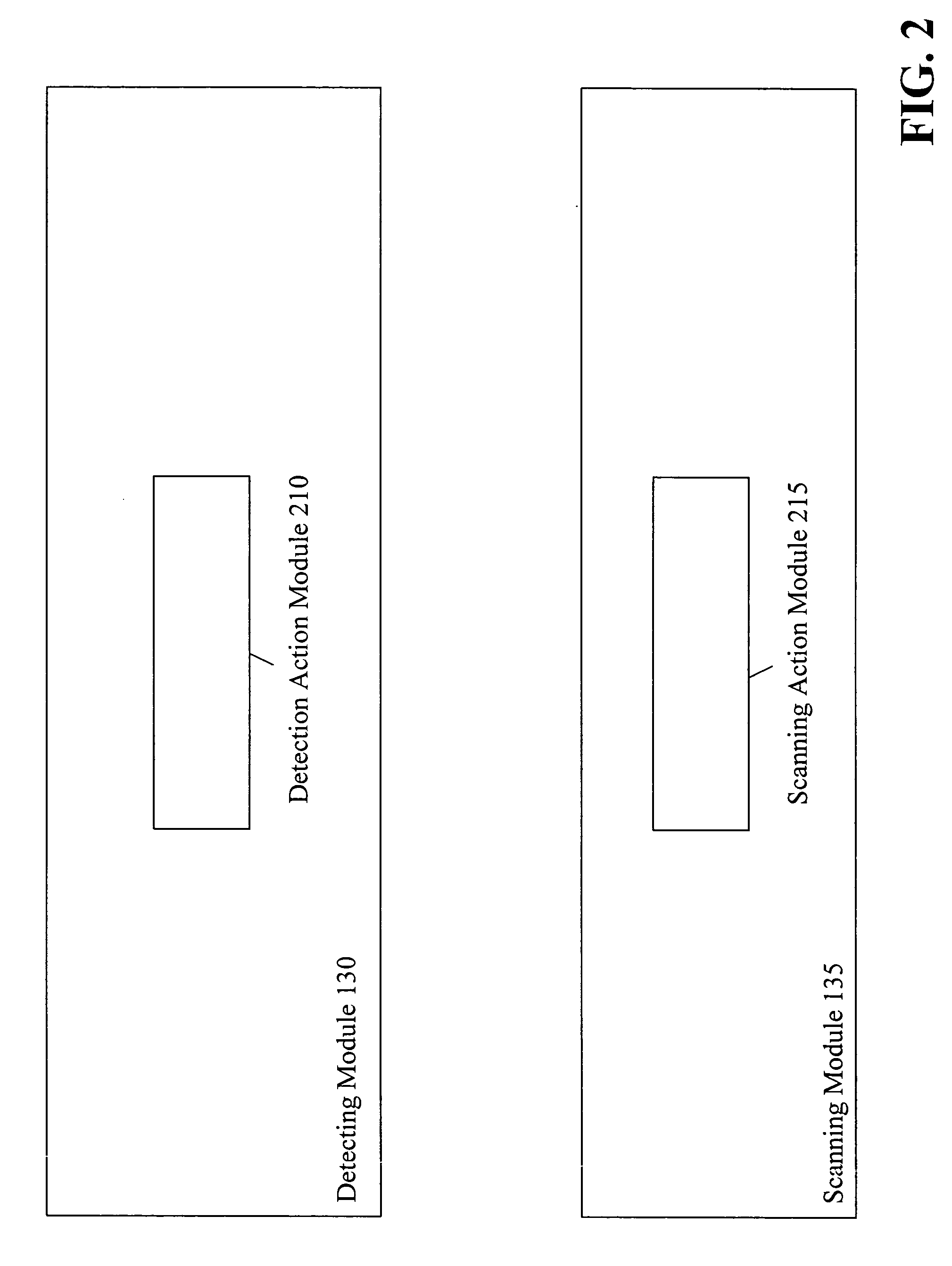 Method and system for scanning network devices