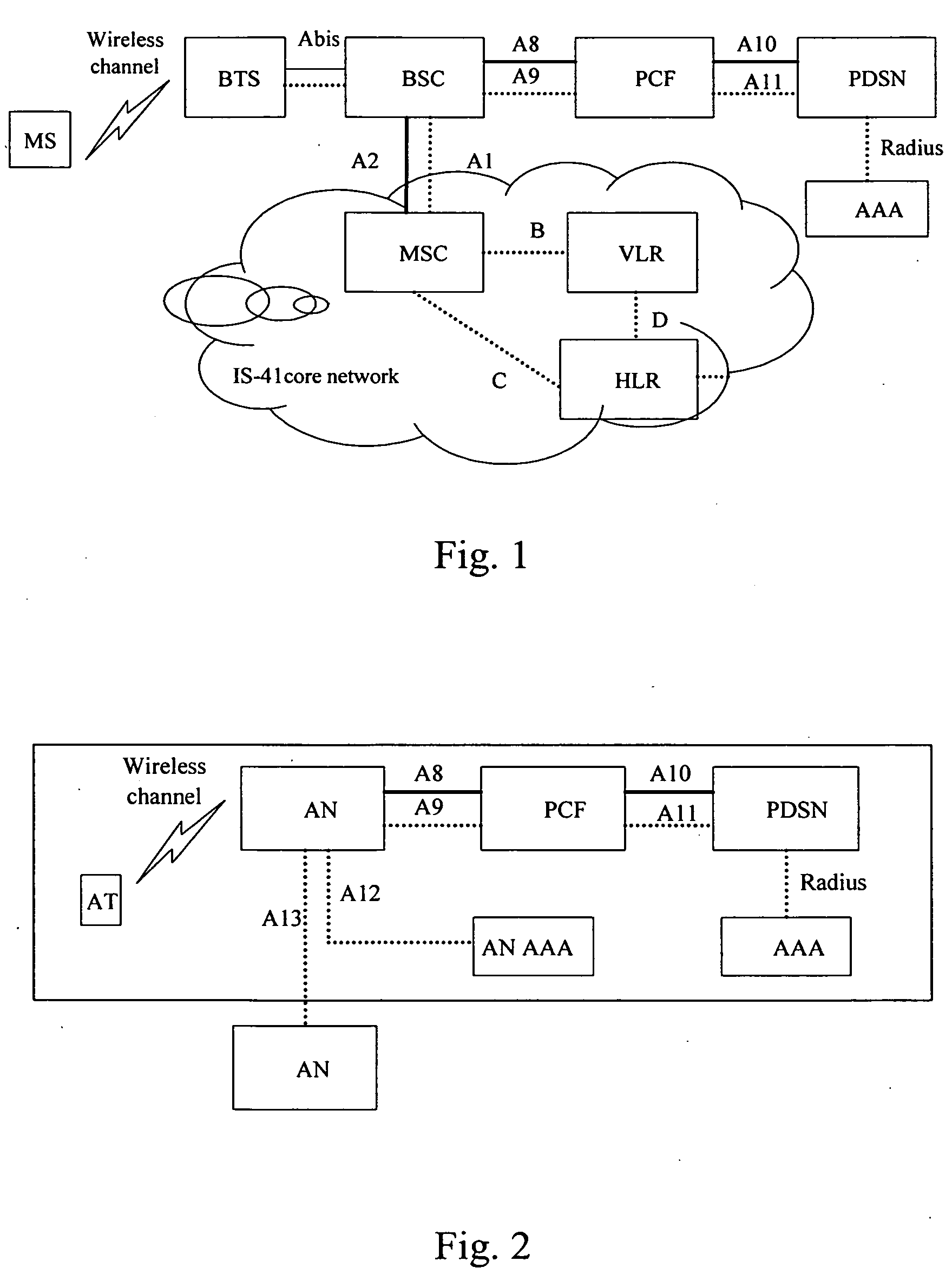 Method of implementing authentication of high-rate packet data services