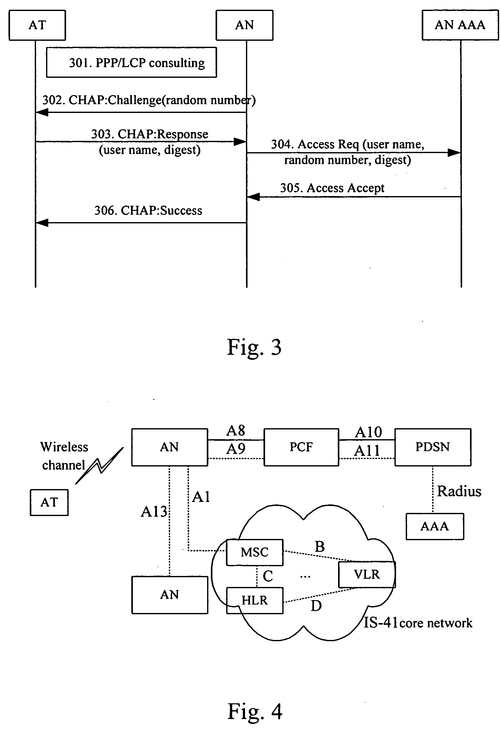 Method of implementing authentication of high-rate packet data services