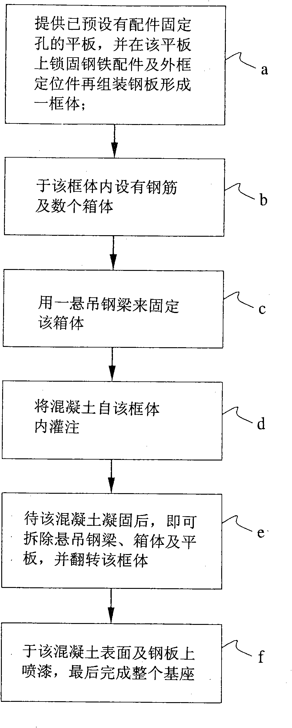 Substrate manufacturing method