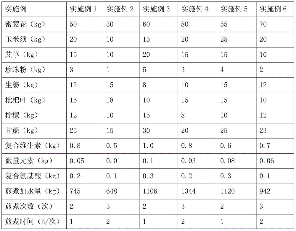 Butterflybush flower tea and preparation method thereof