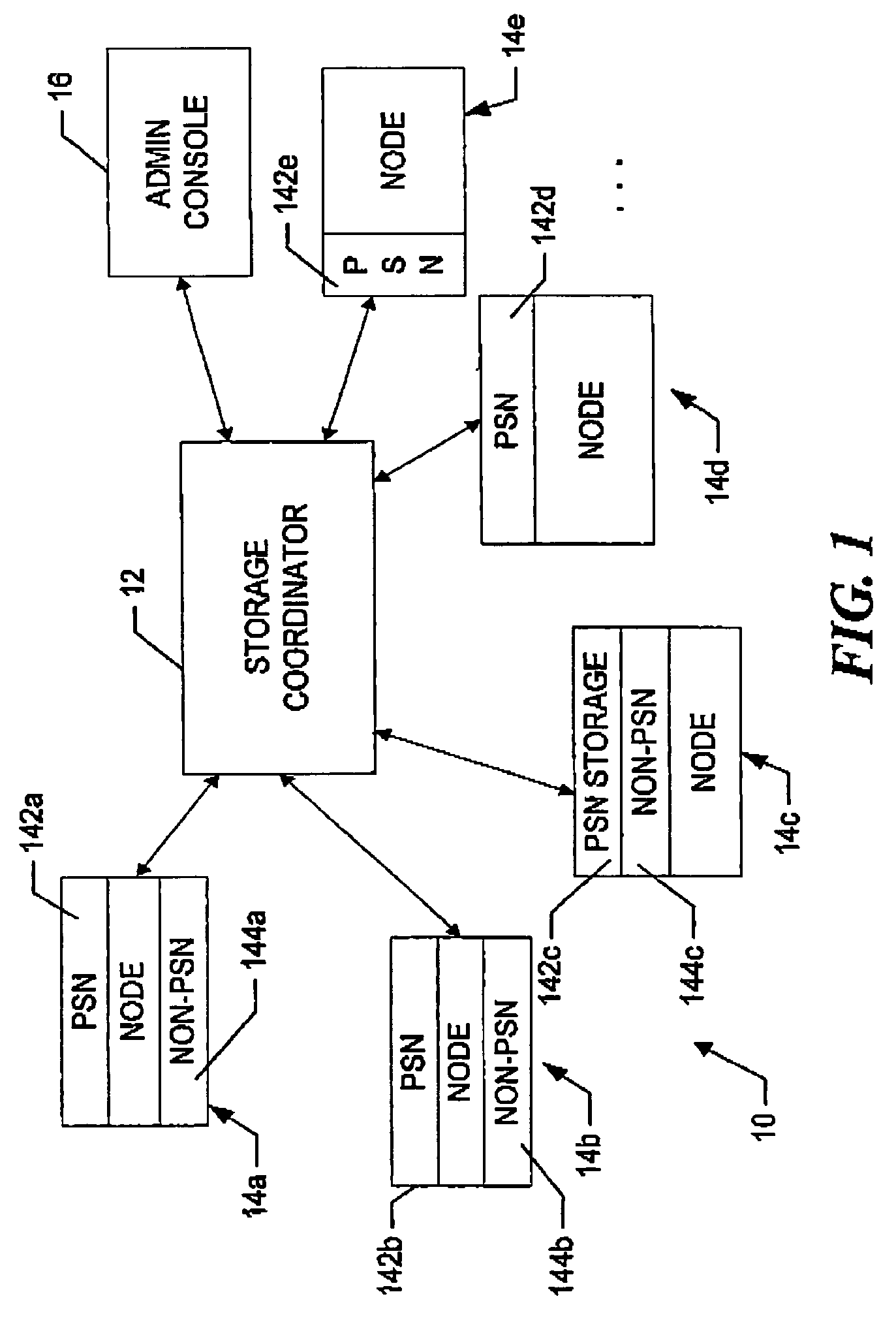 Peer to peer enterprise storage system with lexical recovery sub-system
