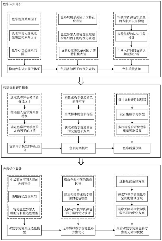 A color optimization method for barrier-free VR teaching resources for people with abnormal color vision