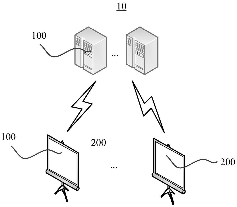 Information cloud computing pushing method combining big data portraits and digital content server