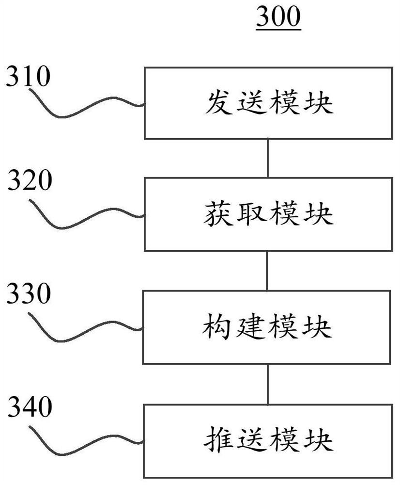 Information cloud computing pushing method combining big data portraits and digital content server