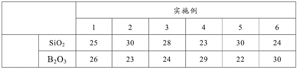 Optical glass free of clarifying agent and optical element