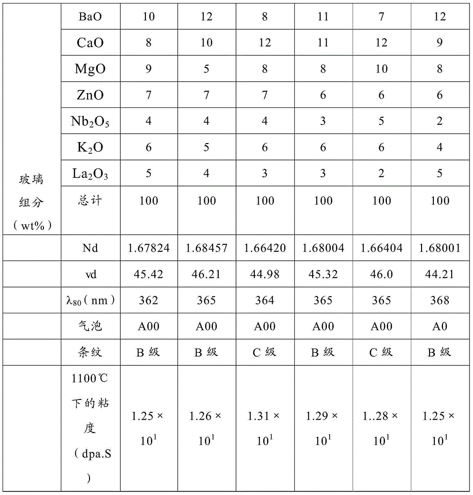 Optical glass free of clarifying agent and optical element