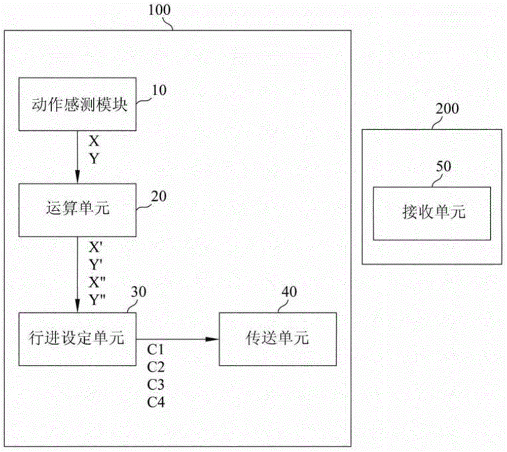 Motion sensing type remote control device