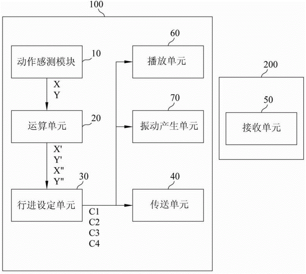 Motion sensing type remote control device