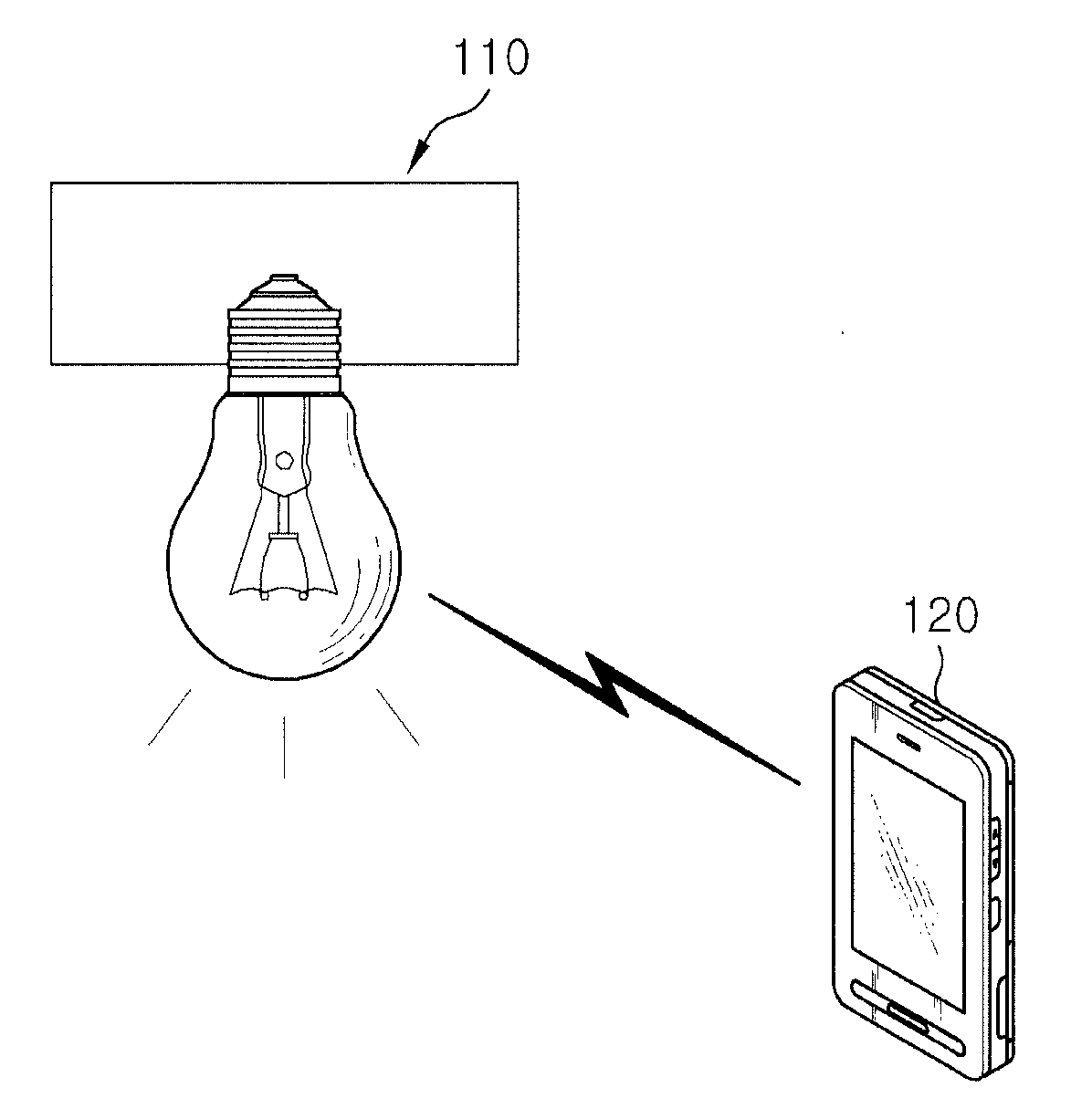 Transmitter, receiver for visible light communication and method using the same