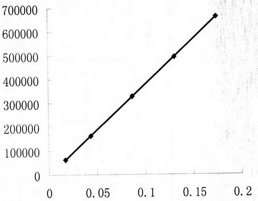 A HPLC isocratic elution method for simultaneous determination of four components in Semen Cassiae