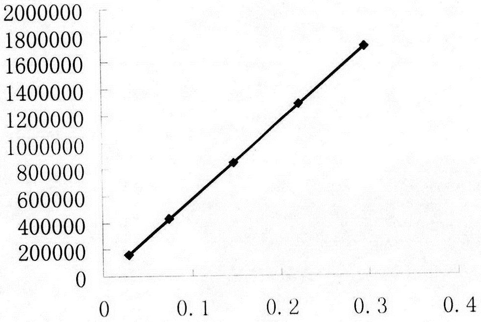 A HPLC isocratic elution method for simultaneous determination of four components in Semen Cassiae