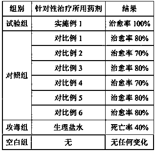 Preparation method of chicken interferon lyophilized preparation