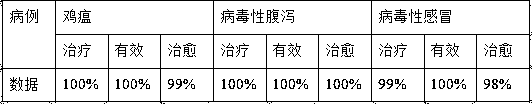 Preparation method of chicken interferon lyophilized preparation