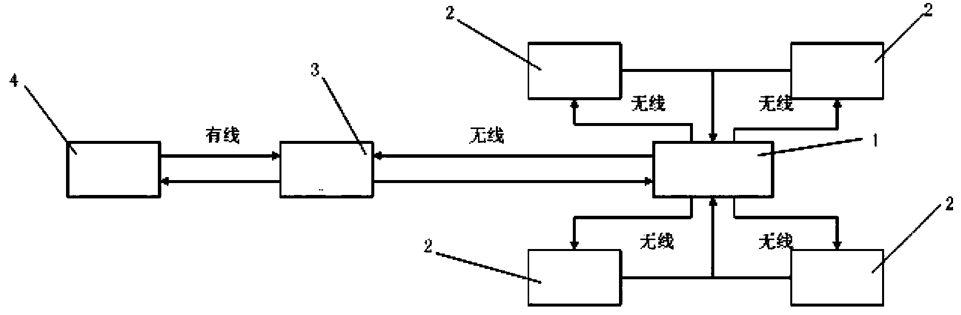 Self-adaptive positioning method and system based on resonance gradient method of received signal strength indicator (RSSI)