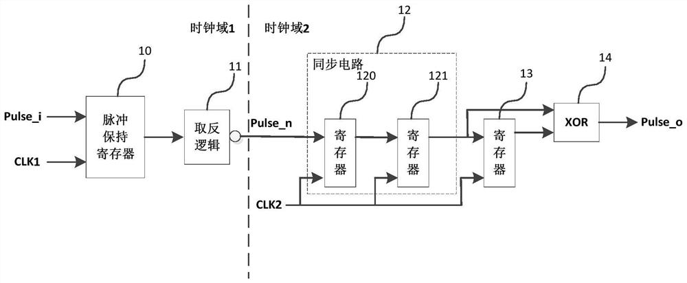 Synchronous filter and method for asynchronous data across clock domains