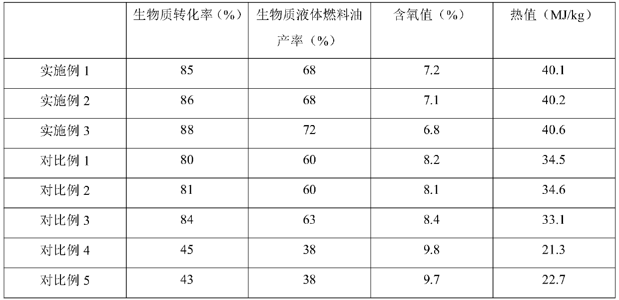 A kind of environment-friendly biological liquid fuel and preparation method thereof