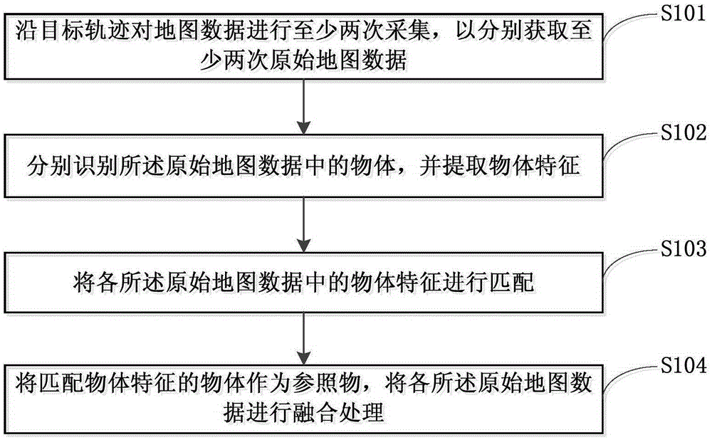 High-precision map data processing method and high-precision map data processing device
