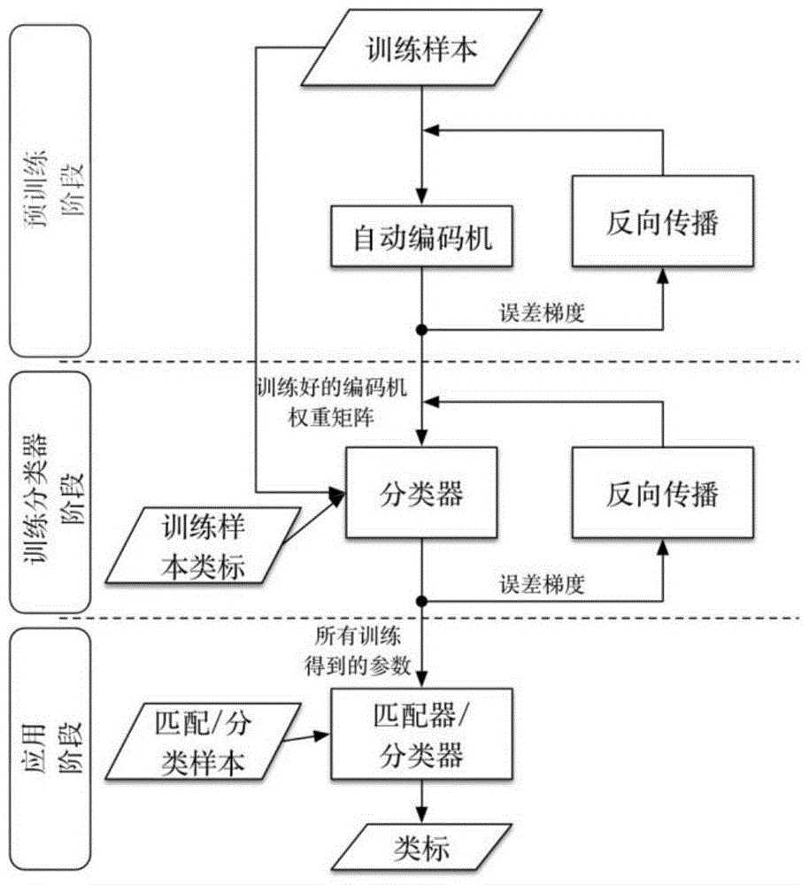 Graphical Analysis Method of Time Series Data Based on Automatic Encoding Technology with Packet Loss