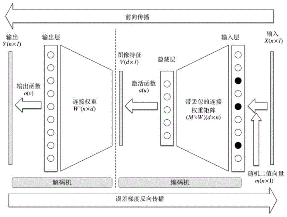 Graphical Analysis Method of Time Series Data Based on Automatic Encoding Technology with Packet Loss