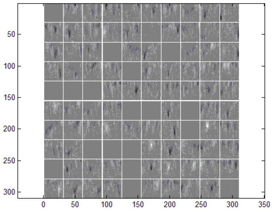 Graphical Analysis Method of Time Series Data Based on Automatic Encoding Technology with Packet Loss