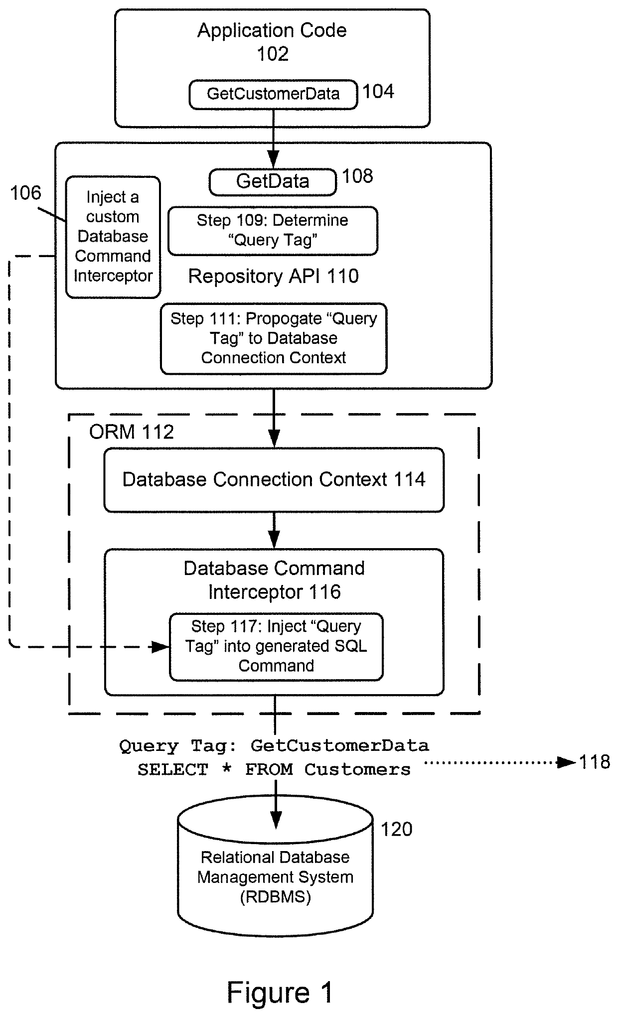 System and method for implementing query tagging