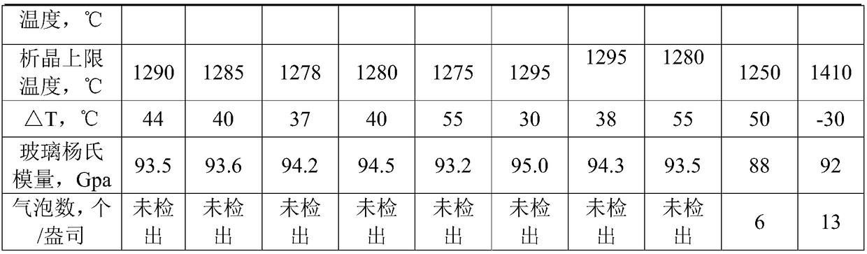 High-modulus glass fiber composition based on basalt