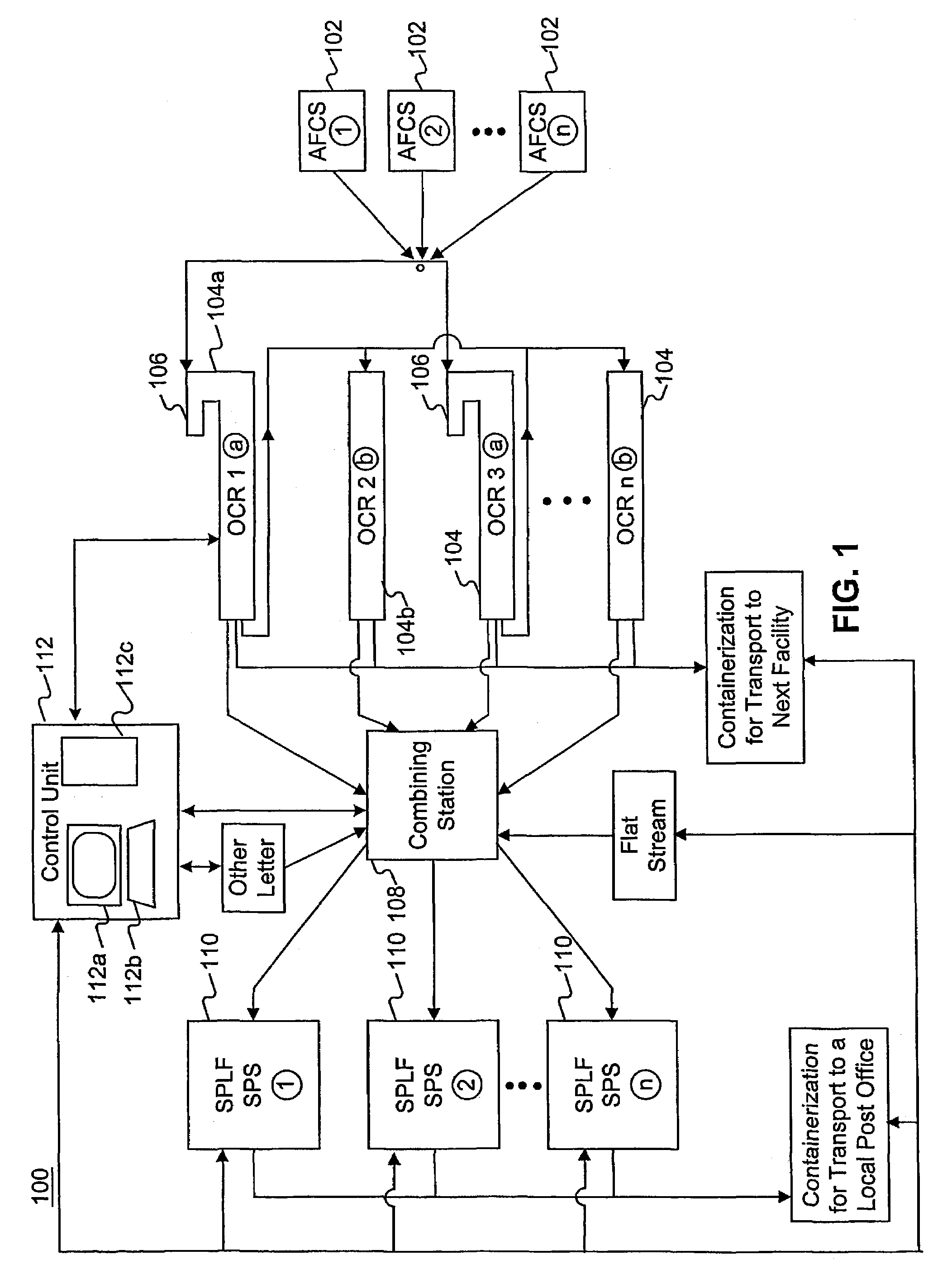 Method and system for single pass letter and flat processing