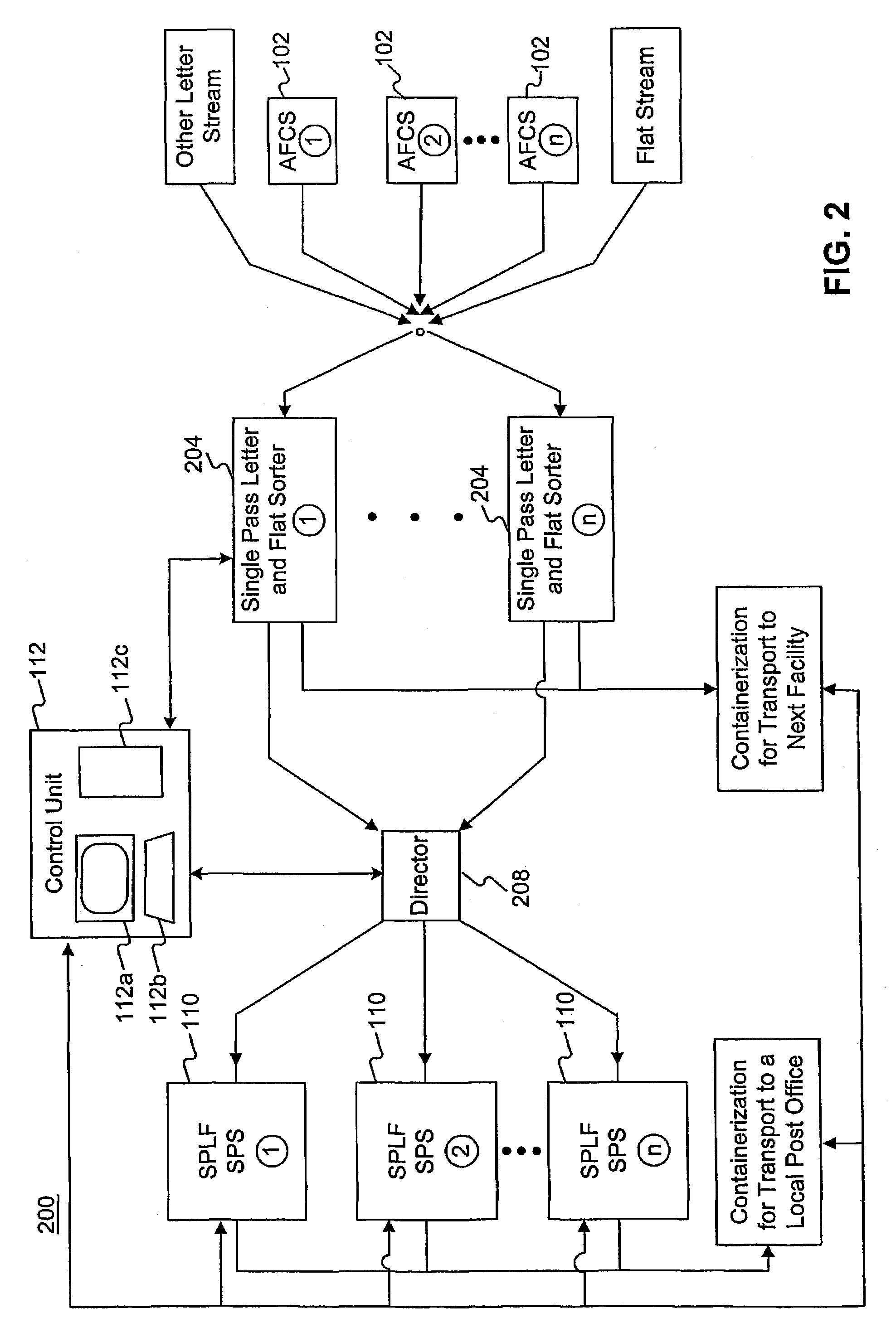 Method and system for single pass letter and flat processing