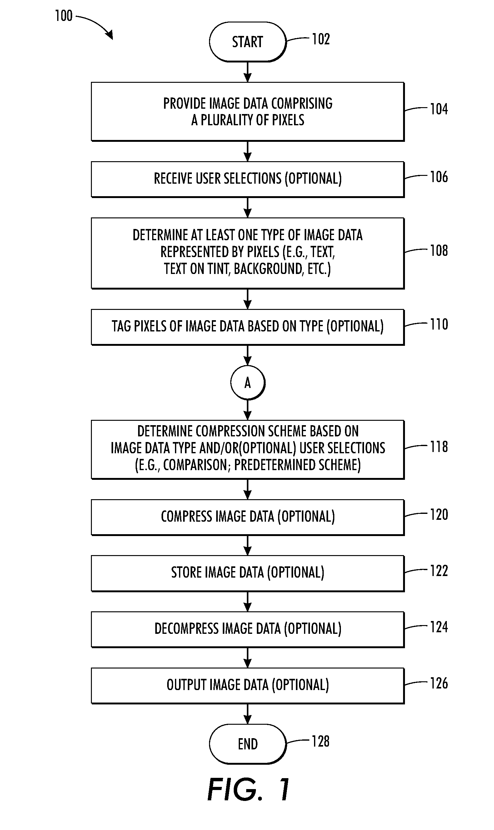 Compression scheme selection based on image data type and user selections