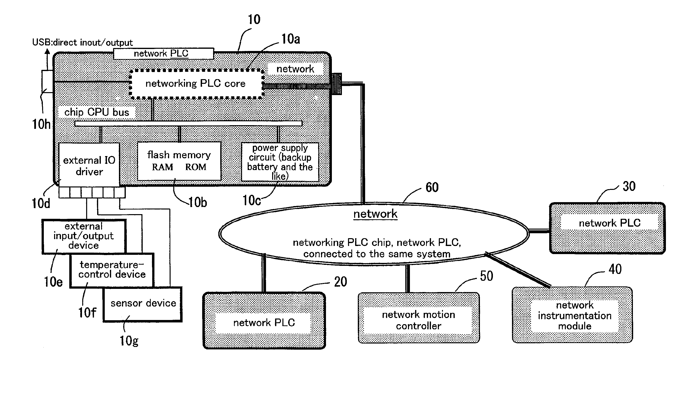 PLC having communication function