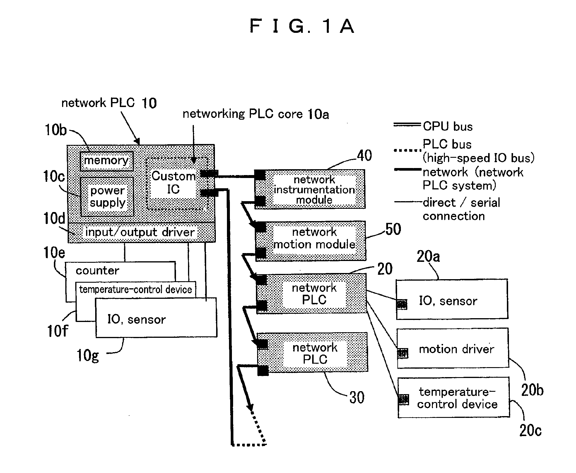 PLC having communication function