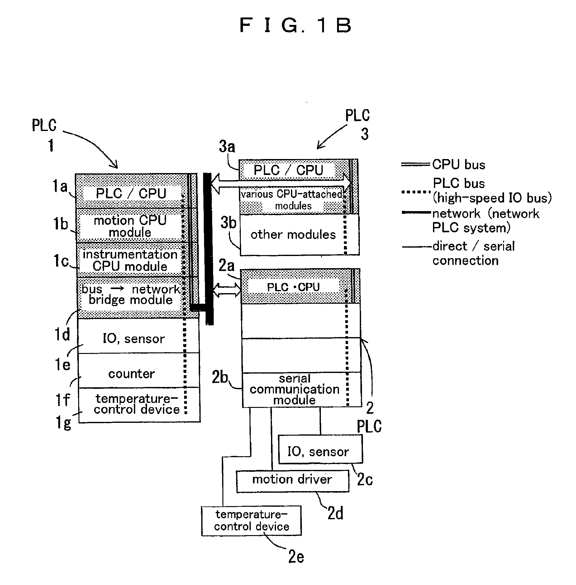 PLC having communication function