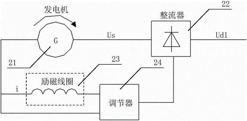Self-power-supply device and method for wagon