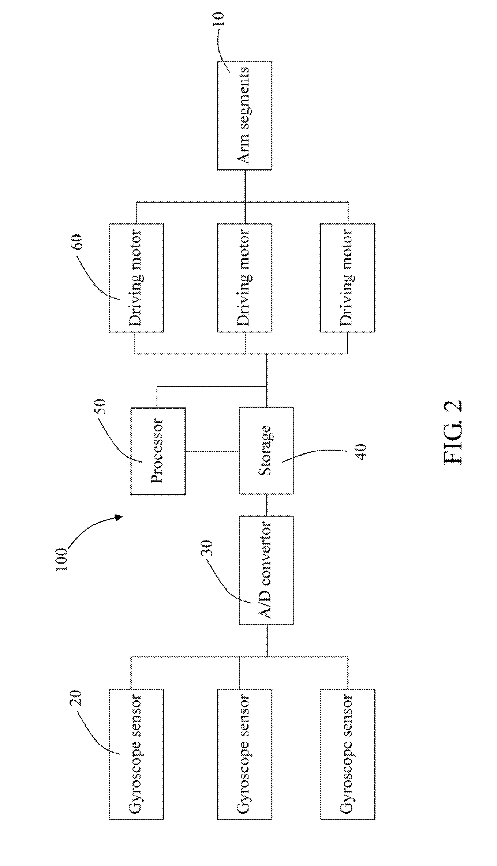 Robotic arm position controlling device and robotic arm having same
