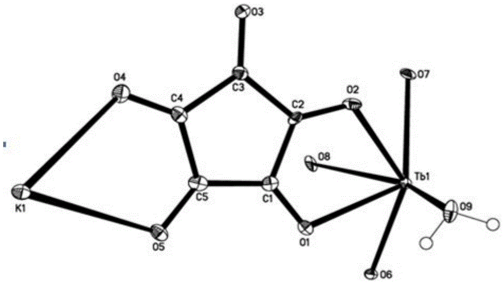 A kind of bimetallic ketoacid complex and preparation method thereof